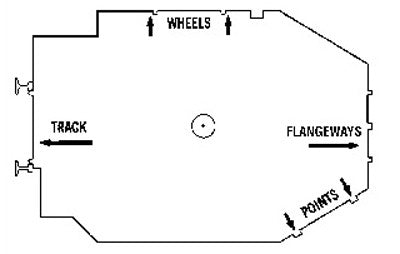 Ho scale track sales gauge